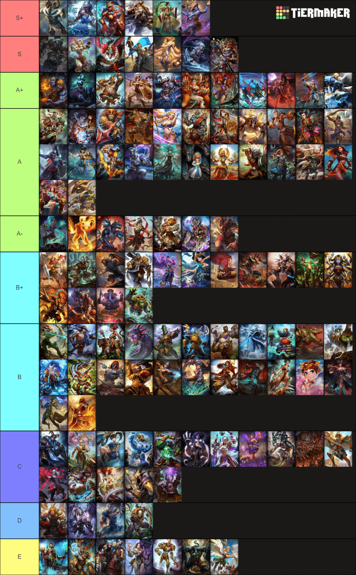 Smite List - MOBA Now