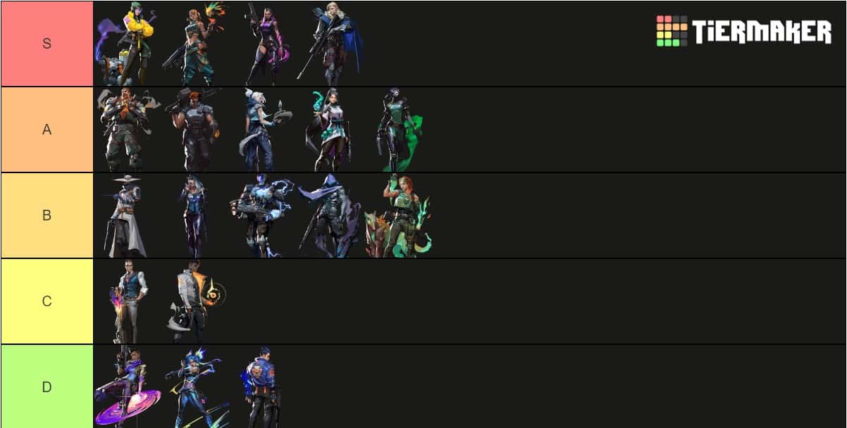 Valorant Agents Tier List - MOBA Now