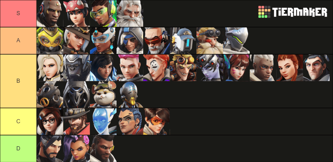 Rating Heroes According to Tier Overwatch 2